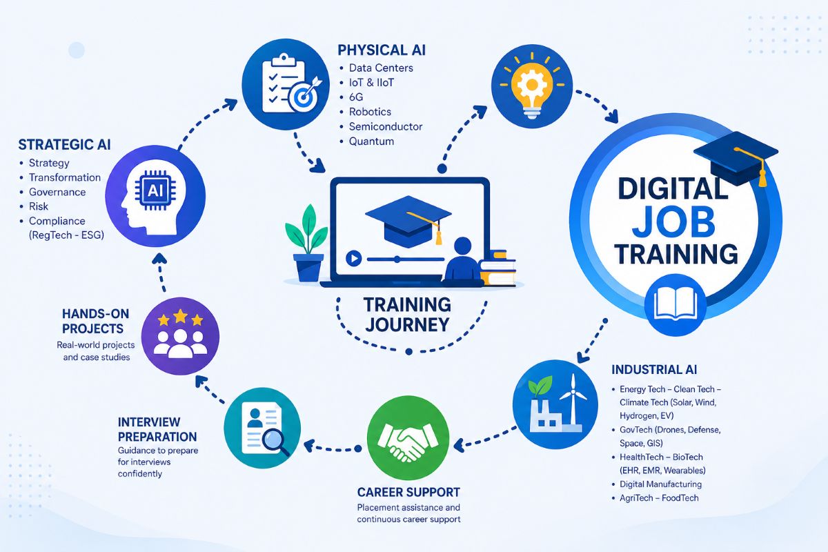 Digital Job Training Programs